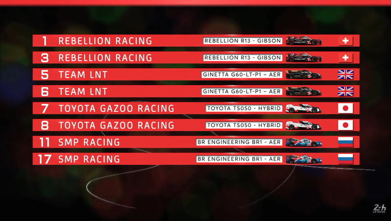 Illustration for article titled Next Season The FIA WEC Entry List Is Getting Smaller But Maybe Not Worse
